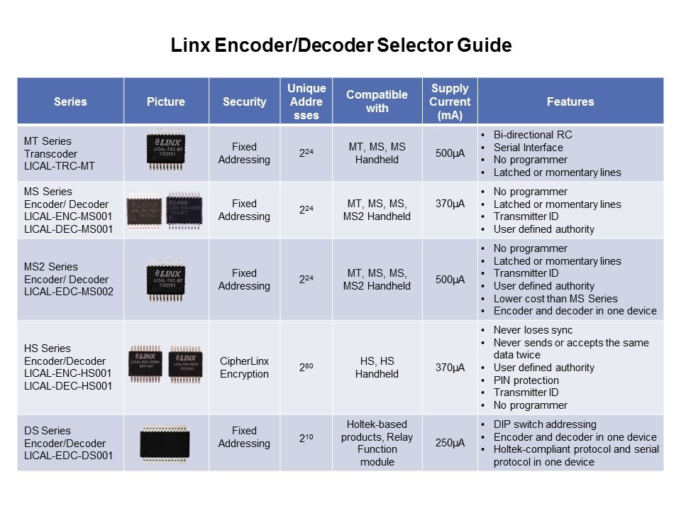 Encoder-Slide12