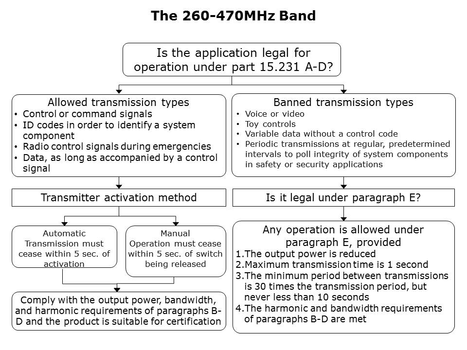 FCC-Legal-Slide6