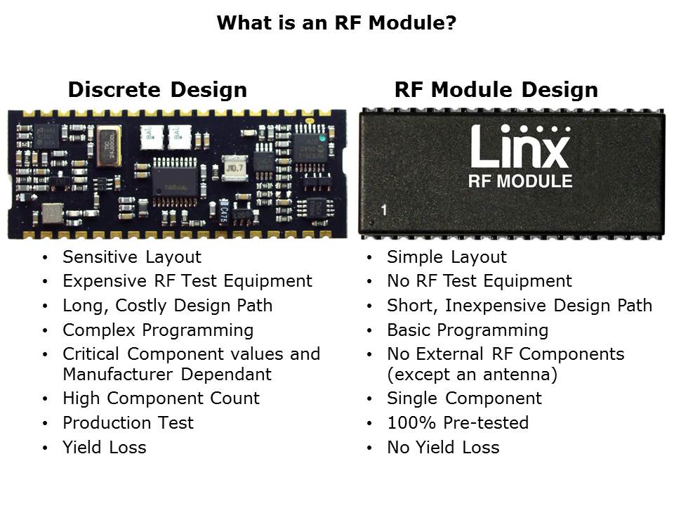 understandingRF-Slide3