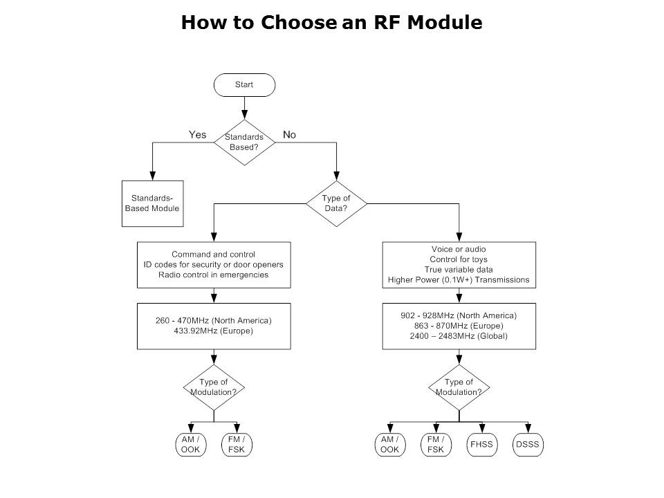 understandingRF-Slide8