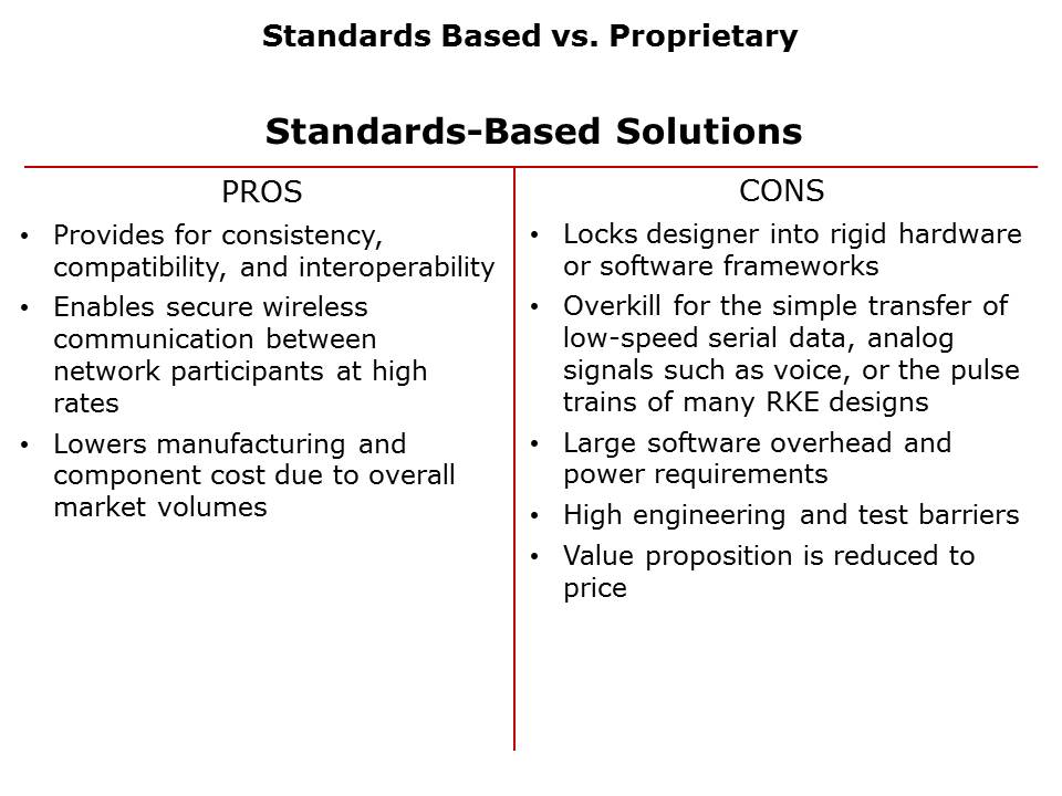 understandingRF-Slide9