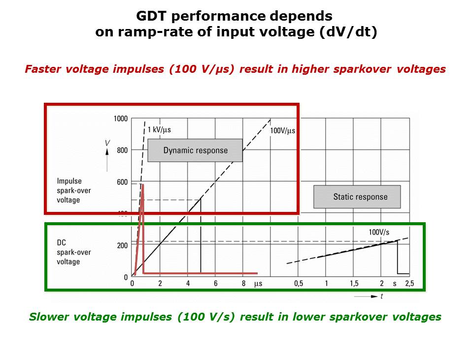 Gas Discharge Tubes Slide 4