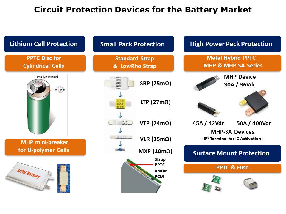 PolySwitch Strap Battery Devices Slide 2