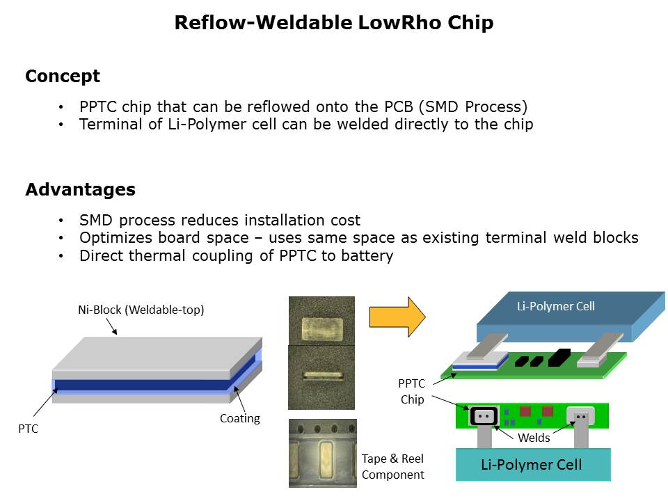 PolySwitch Strap Battery Devices Slide 6