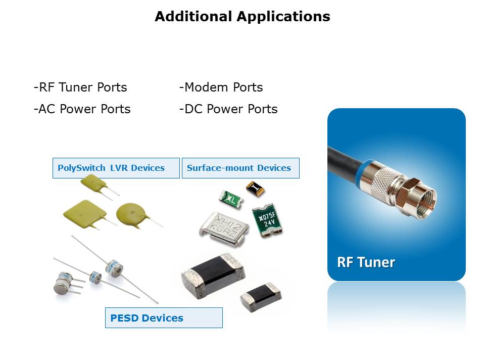 Circuit Protection Slide 15
