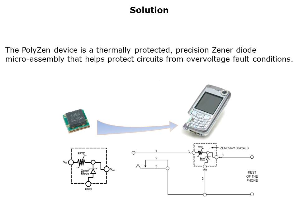 PolyZen Solution Slide 3