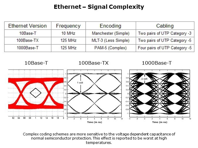 Ethernet-Slide6