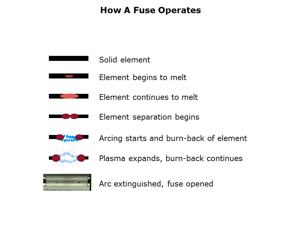 Fuseology-slide4