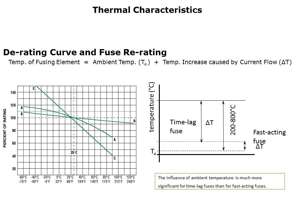 Fuseology-slide9