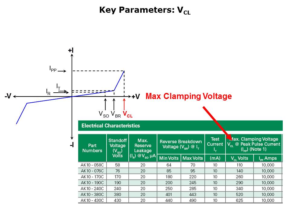 HighPower-TVS-Slide12