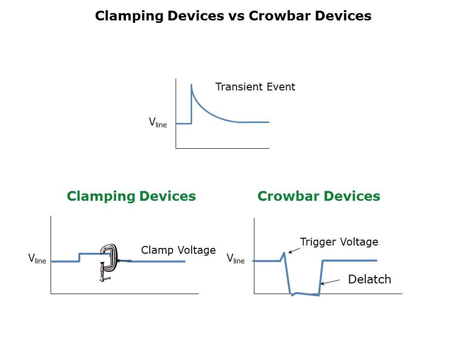 HighPower-TVS-Slide4