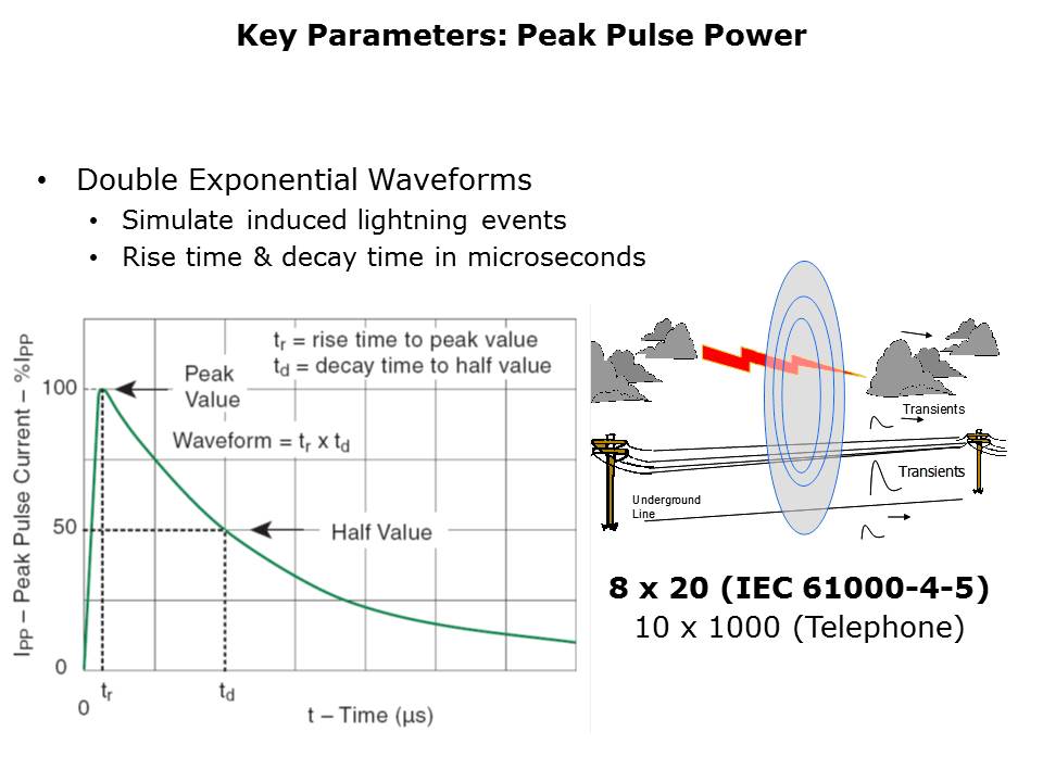 HighPower-TVS-Slide7