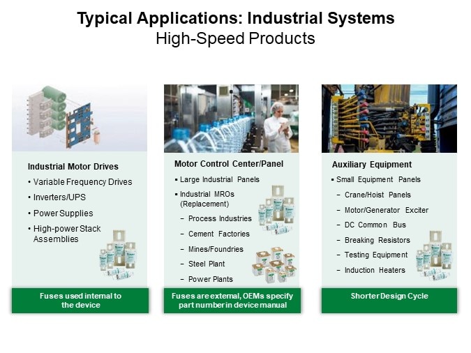 Image of Littelfuse High-Speed Fuseology - Typical Applications Industrial Systems