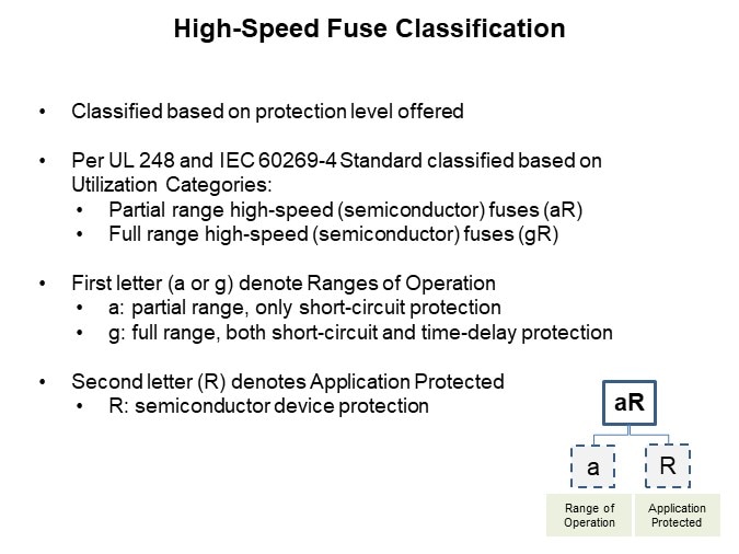 Image of Littelfuse High-Speed Fuseology - High-Speed Fuse Classification