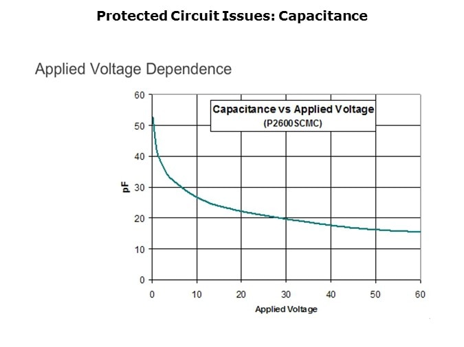 LittelFuse 'SIDACtor' Devices