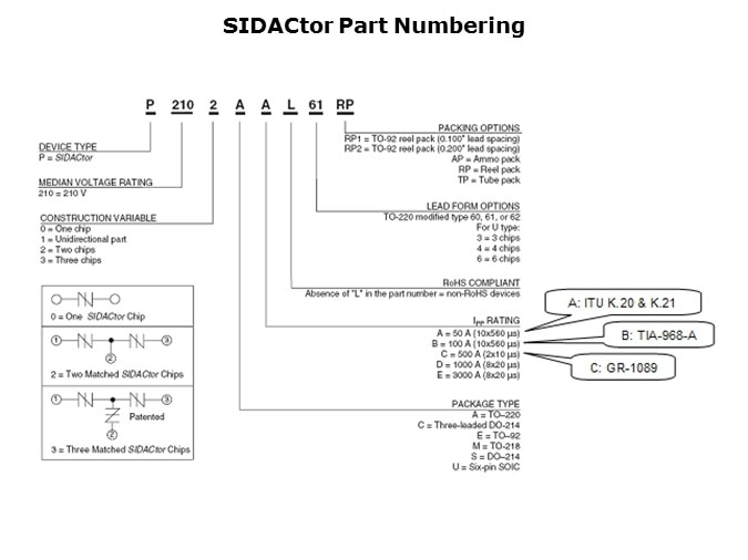 LittelFuse 'SIDACtor' Devices