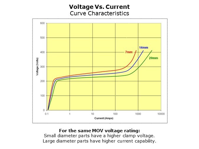 MOV-Slide12