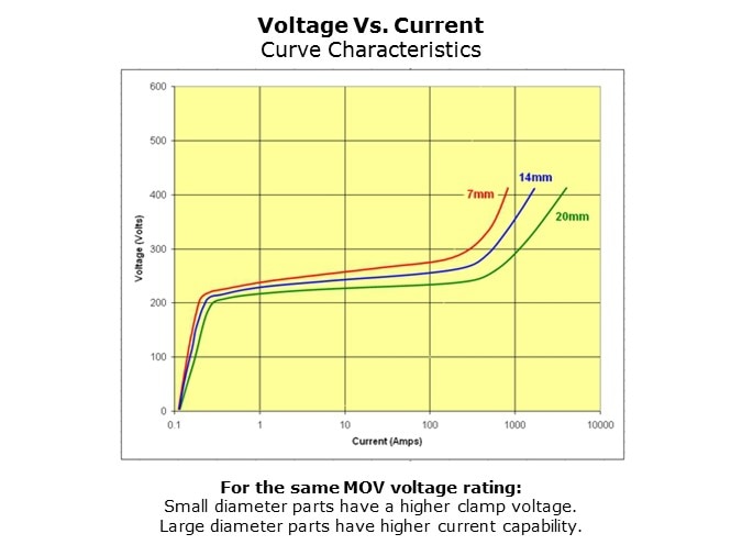 MOV-Slide12