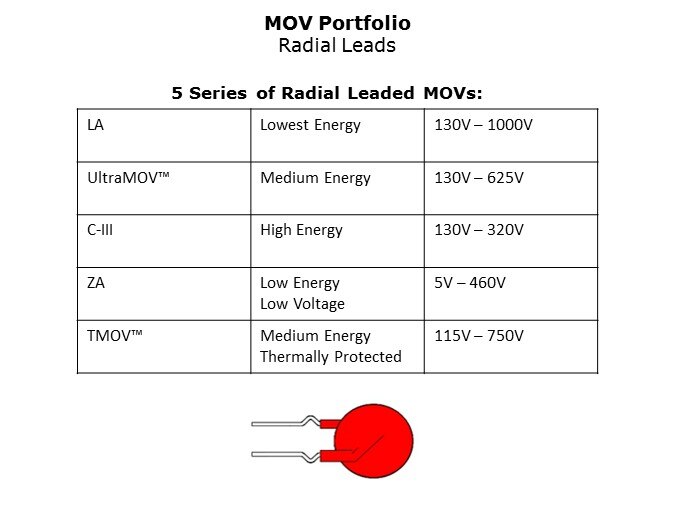 MOV-Slide17