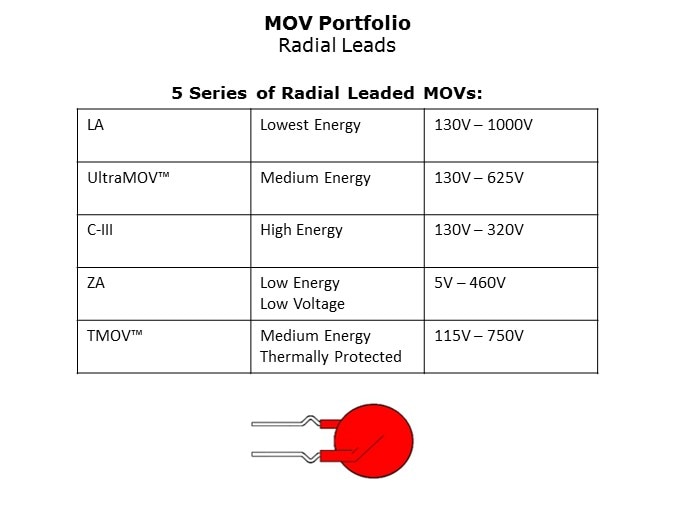 MOV-Slide17