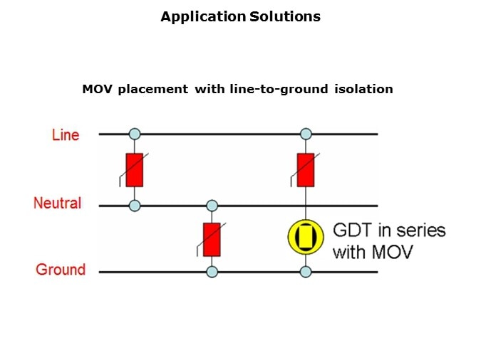 MOV-Slide25