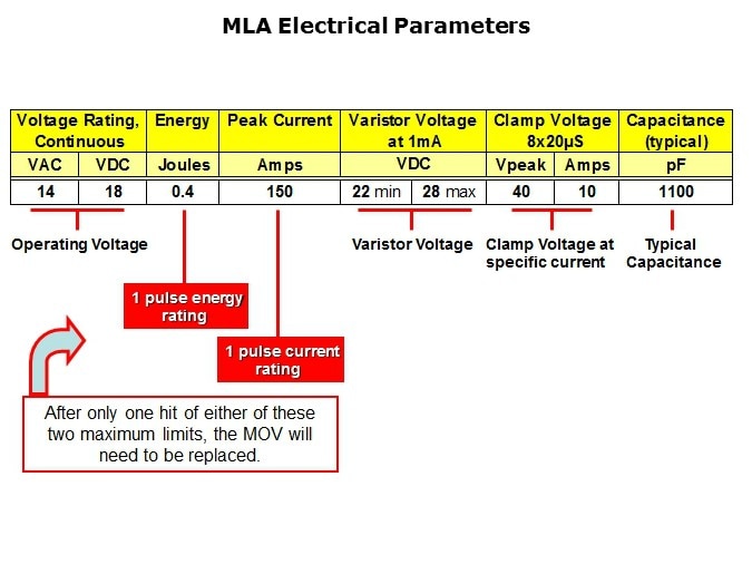 MOV-Slide42