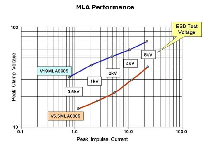 MOV-Slide48