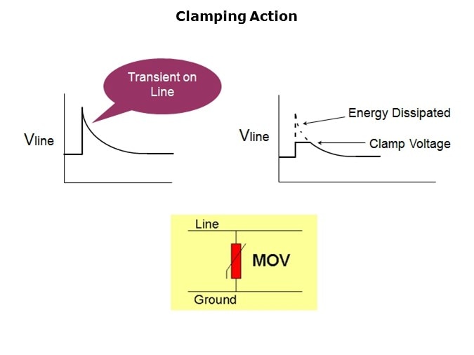 MOV-Slide7