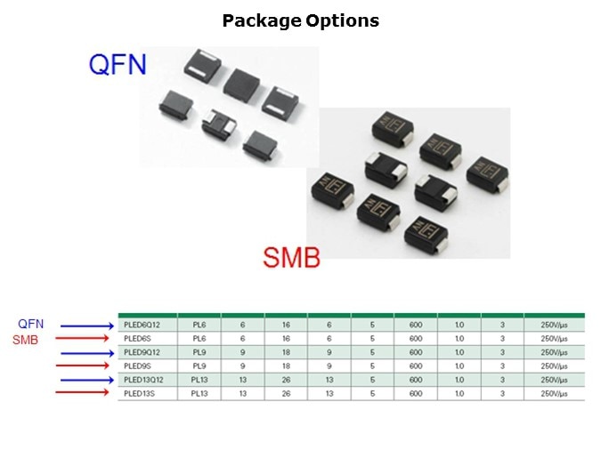 Image of Littelfuse PLED Devices