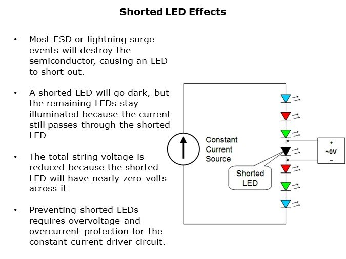 Image of Littelfuse PLED Devices