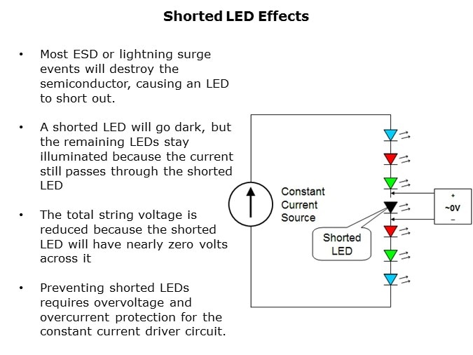 Image of Littelfuse PLED Devices