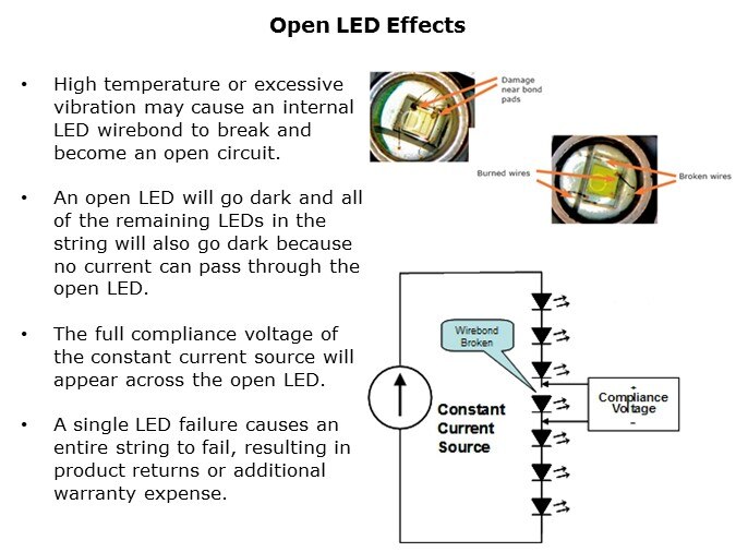 Image of Littelfuse PLED Devices