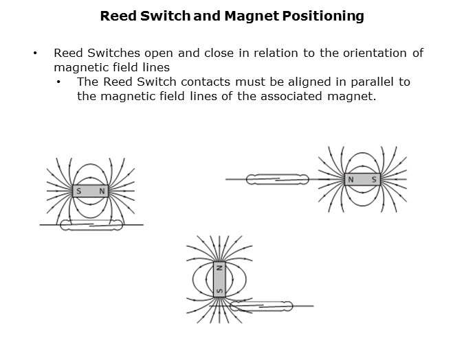 Basics-Slide3