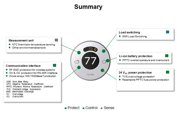 IoT Control - Slide9