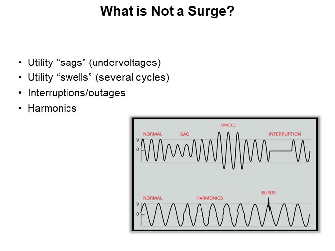 What is Not a Surge?