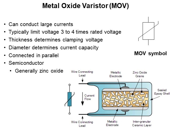 Metal Oxide Varistor (MOV)