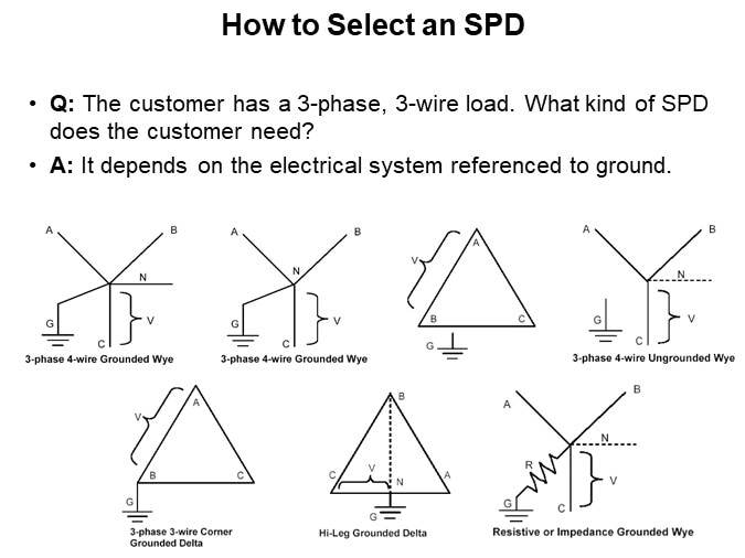 How to Select an SPD