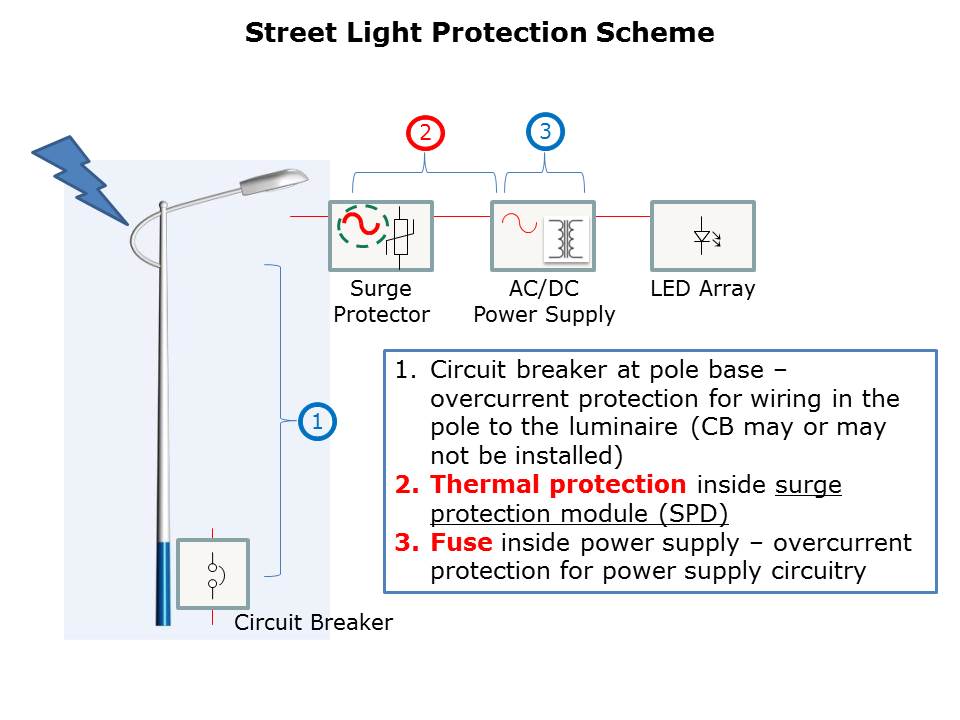 surge-protection-slide3