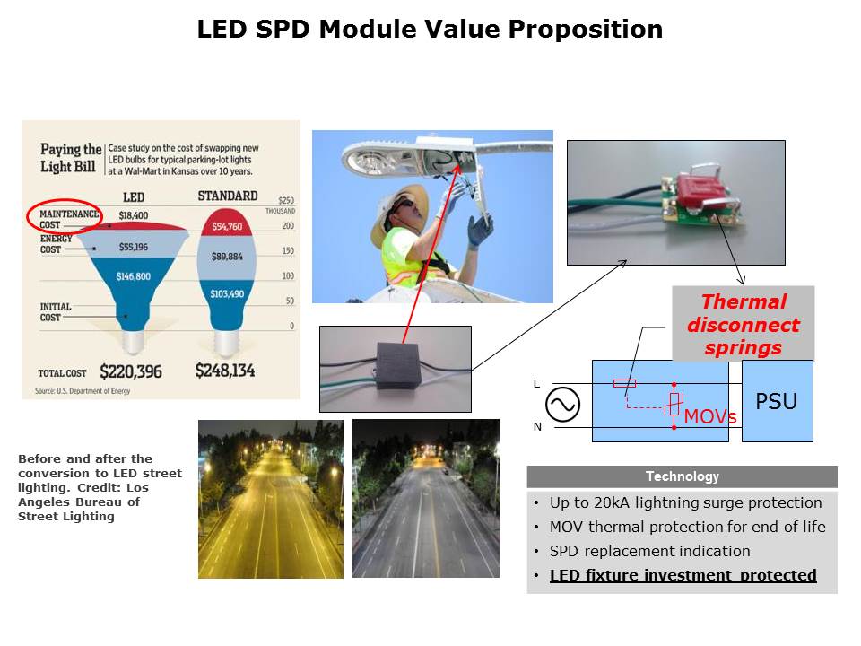 surge-protection-slide8