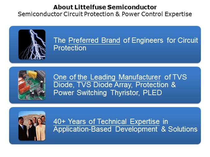 Design-Slide4