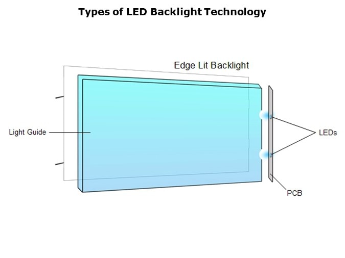 Backlight-Slide4