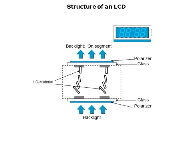 LCD-Slide4