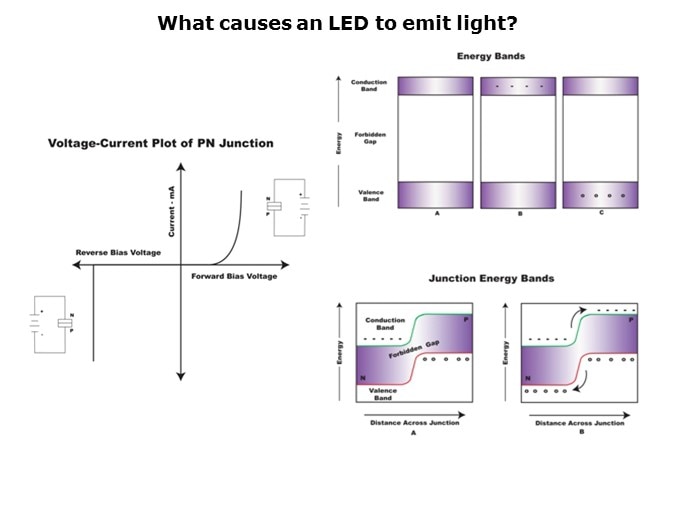 LED-slide11