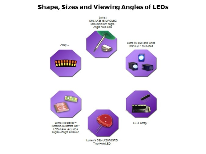 LED-slide16