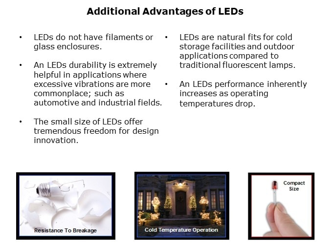 LED-slide4