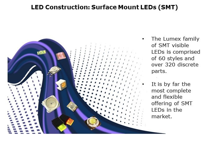 LED-slide8