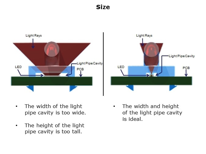 Light Pipe - Slide5