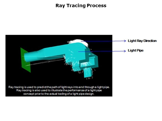 Ray-Slide2