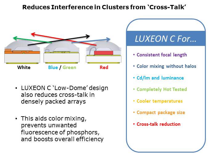 LUXEON C Line of Color and White LEDs Slide 10
