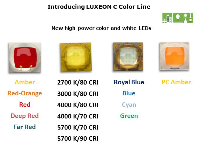 LUXEON C Line of Color and White LEDs Slide 2